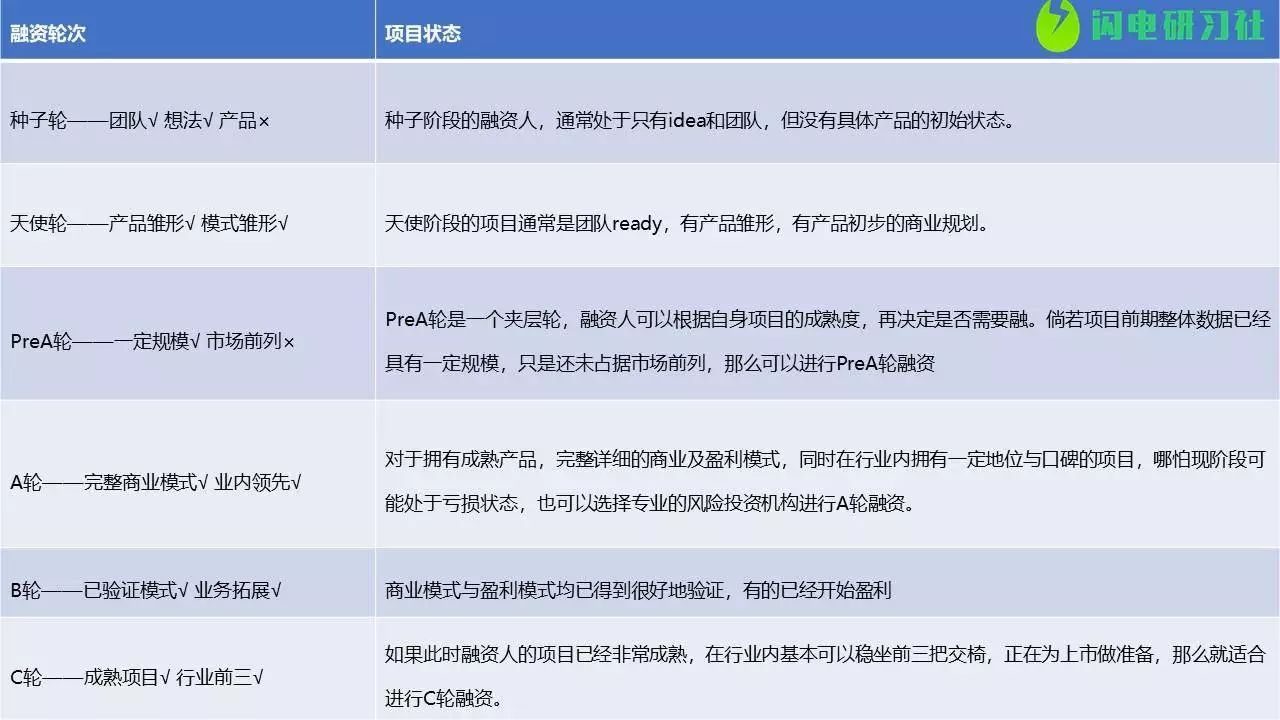 创业项目估值融资与财税误区规避指南