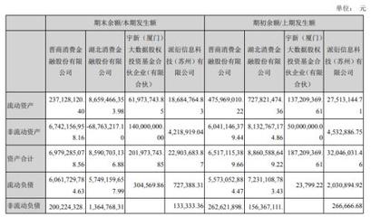 晋商消费金融与湖北消费金融上半年业绩解析 分化中的行业缩影